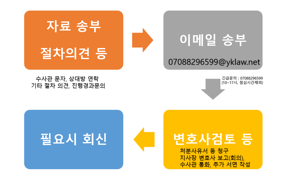 변호사상담(전화,대면)안내